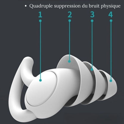 Quadruple suppression du bruit physique Bouchons de couleur blanc d'oreille avion pour voyage Protégez vos oreilles en voyage Bouchons d'oreille pour vol long-courrier Réduisez le bruit en voyage collection confort voyage de la boutique Petites Aventures